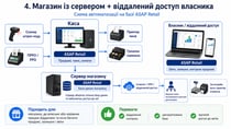 ПЗ для автоматизації